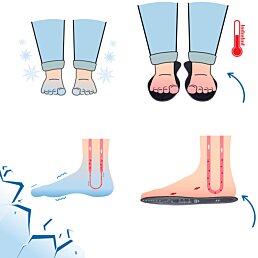 Sada 3 párů protipotních zimních vložek do bot z fleece 32-46, ColdFit, EU (32-46) - Náhled