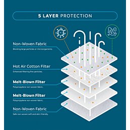 Ochranná maska, respirátor FFP2 NR - 5ks - Náhled