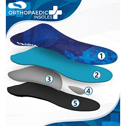 Ortopedické vložky na ploché nohy a plantární fasciitidu, Podpora klenby - Náhled